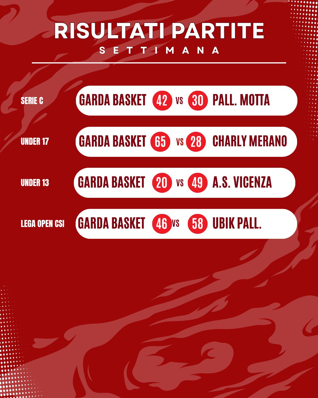 RISULTATI PARTITE